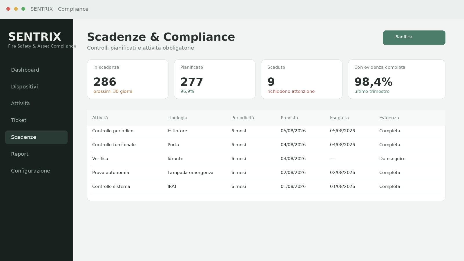 Schermata SENTRIX con scadenze, controlli e indicatori di compliance