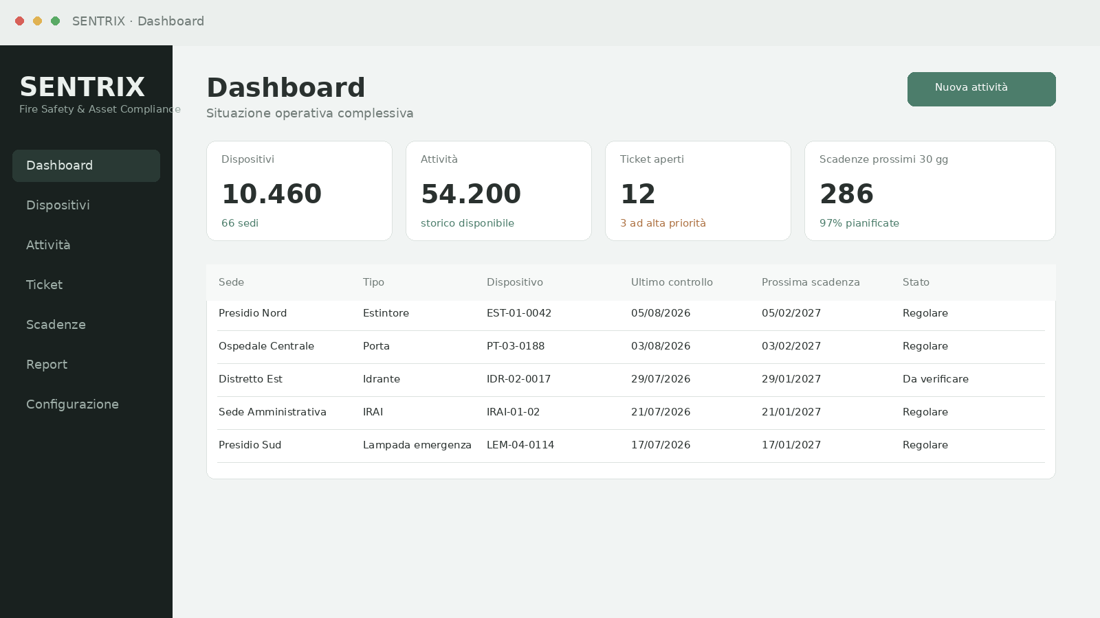 SENTRIX - dashboard per la gestione della sicurezza antincendio e della compliance